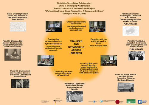 Annual Conference of the Joint Center "Global Conflicts, Global Collaboration: China in a Changing World Order" - poster presentation at the network meeting